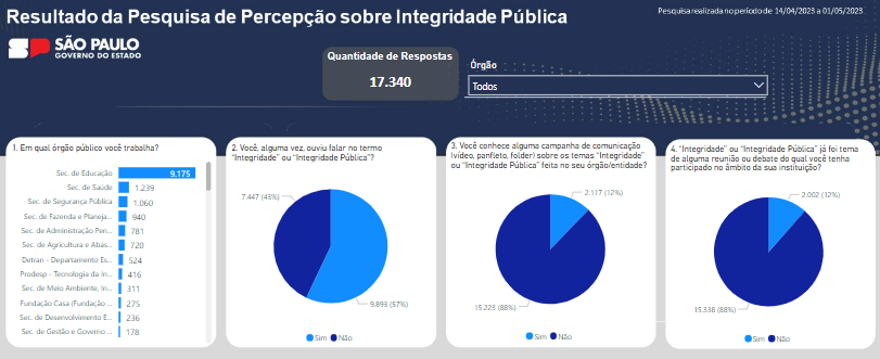 PBI Integridade